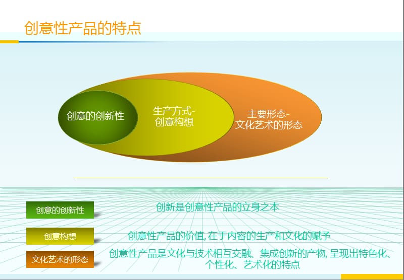创意性产品的生产机制 从灵感到落地的系统化路径